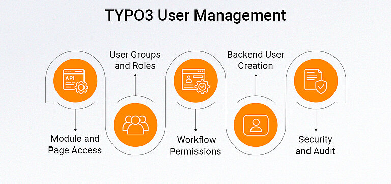 TYPO3 User Management TYPO3 User Management
