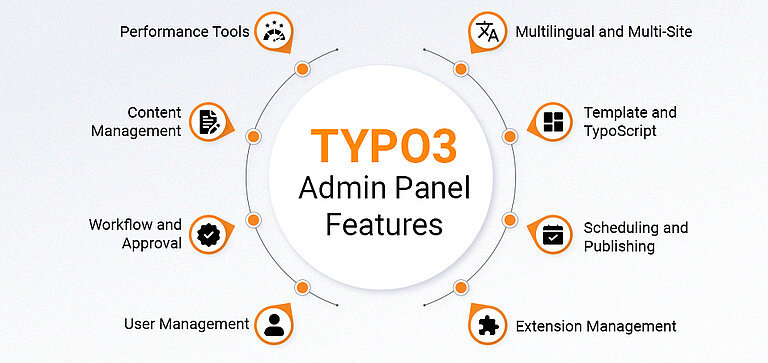 TYPO3 Admin Panel Features TYPO3 Admin Panel Features