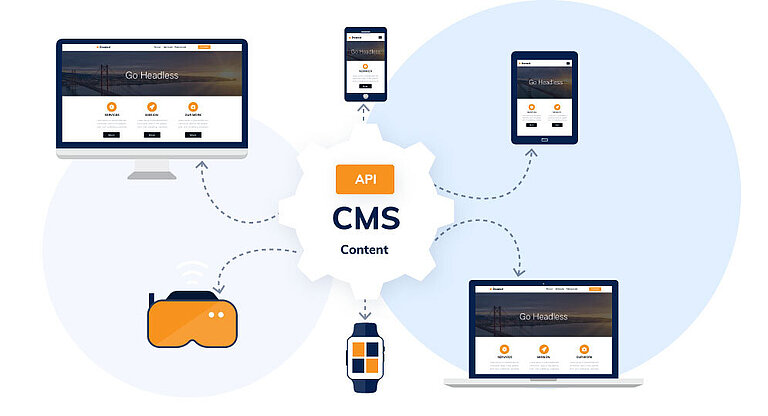 TYPO3 Headless CMS API TYPO3 Headless CMS API