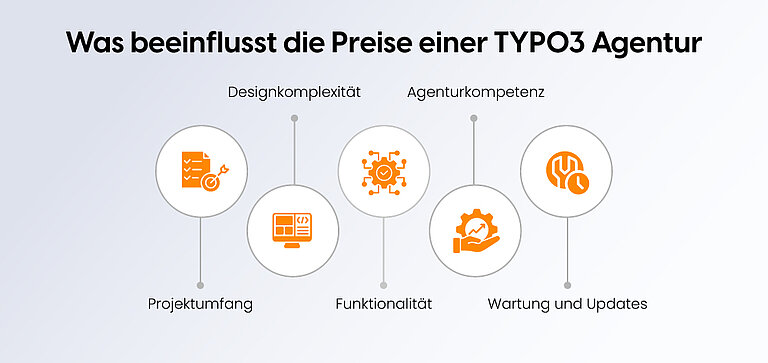 Was beeinflusst die Preise einer TYPO3-Agentur Was beeinflusst die Preise einer TYPO3-Agentur