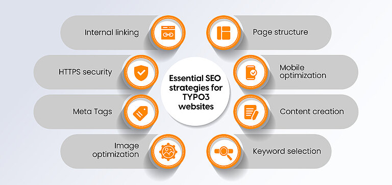 Essential SEO Strategies for TYPO3 Websites Essential SEO Strategies for TYPO3 Websites
