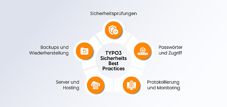 TYPO3 Sicherheits Best Practices TYPO3 Sicherheits Best Practices