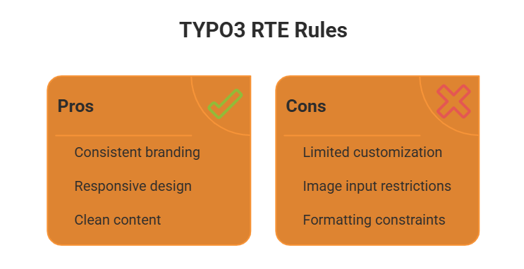 TYPO3 RTE Rules