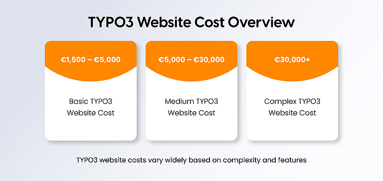 TYPO3 Website Cost Overview TYPO3 Website Cost Overview