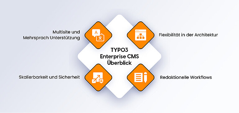 TYPO3 Enterprise CMS Überblick TYPO3 Enterprise CMS Überblick