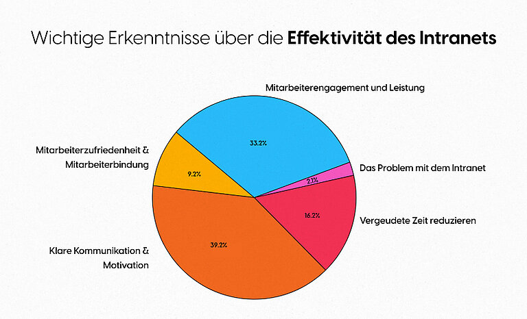 Warum TYPO3 Intranet Warum TYPO3 Intranet