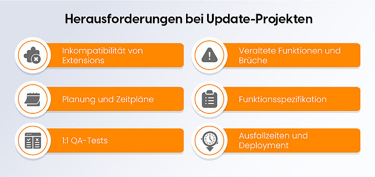 Herausforderungen bei Update-Projekten Herausforderungen bei Update-Projekten