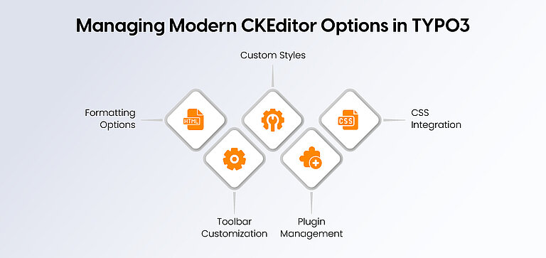 Managing Modern CKEditor Options in TYPO3 Managing Modern CKEditor Options in TYPO3