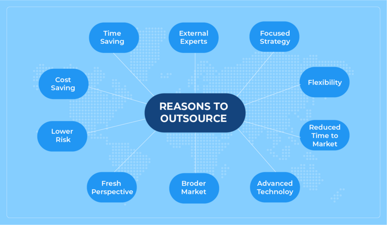 Improved productivity and quality Improved productivity and quality