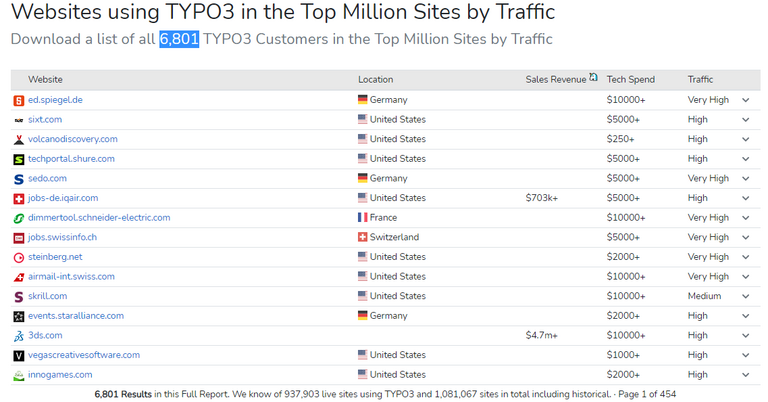Webseiten mit TYPO3 Webseiten mit TYPO3