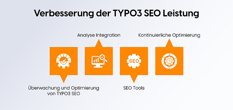 Verbesserung der Typo3-Seo-Leistung Verbesserung der Typo3-Seo-Leistung