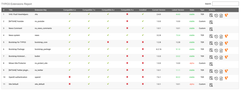TYPO3 Extensions Bericht TYPO3 Extensions Bericht