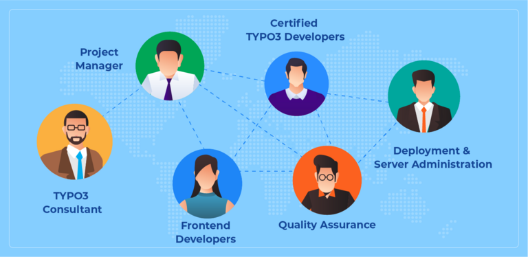 Ideal Team Structure of Offshore TYPO3 Development agency Ideal Team Structure of Offshore TYPO3 Development agency