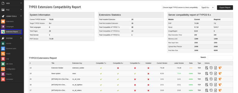 Front-End-Ansicht nach der Plug-in-Installation Front-End-Ansicht nach der Plug-in-Installation
