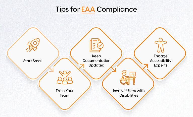 Tips for EAA Compliance Tips for EAA Compliance