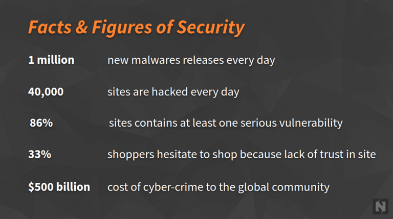 TYPO3 security facts and figures TYPO3 security facts and figures