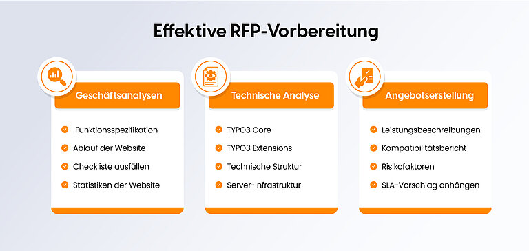 Effektive RFP vorbereiten Effektive RFP vorbereiten
