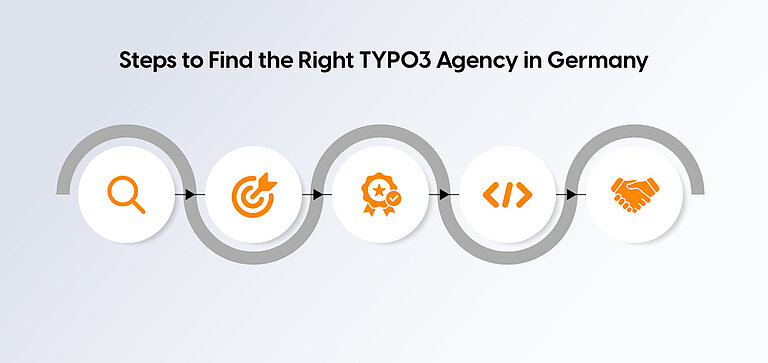 Steps to Find the Right TYPO3 Agency in Germany Steps to Find the Right TYPO3 Agency in Germany