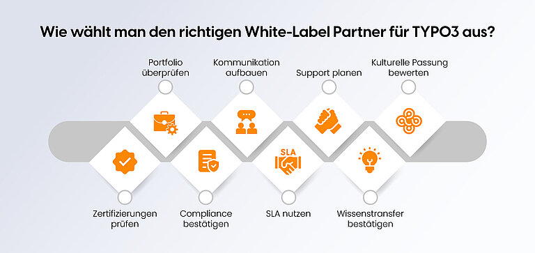 Wie wählt man den richtigen White-Label Partner für TYPO3 aus? Wie wählt man den richtigen White-Label Partner für TYPO3 aus?