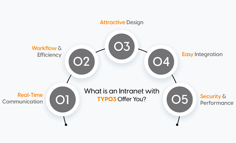 What is an Intranet with TYPO3 Offer You? What is an Intranet with TYPO3 Offer You?