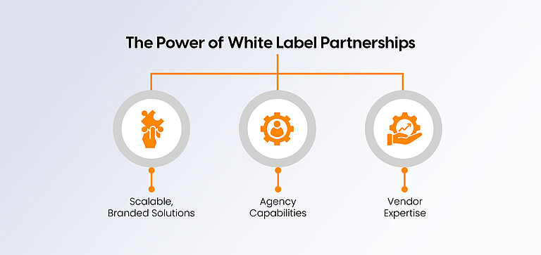 The Power of White-Label Partnerships The Power of White-Label Partnerships