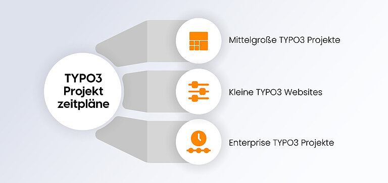 TYPO3 Projektzeitpläne TYPO3 Projektzeitpläne