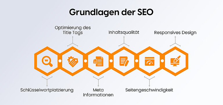 Wichtige komponenten der seo Wichtige komponenten der seo