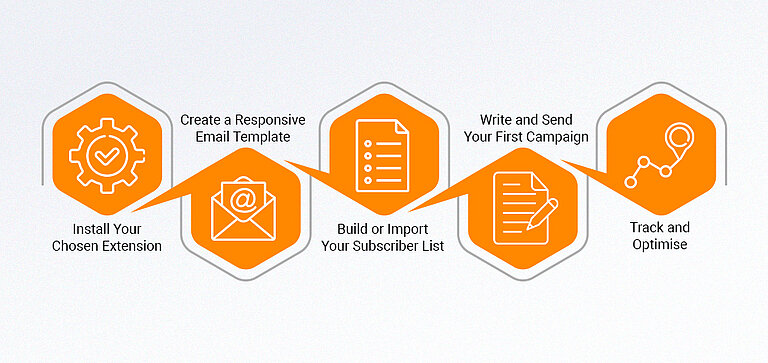Setting Up Your First TYPO3 Newsletter Setting Up Your First TYPO3 Newsletter