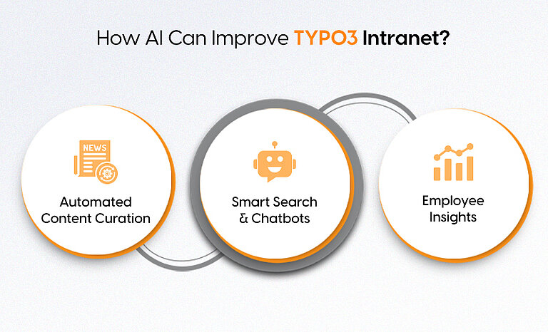 How AI Can Improve TYPO3 Intranet How AI Can Improve TYPO3 Intranet