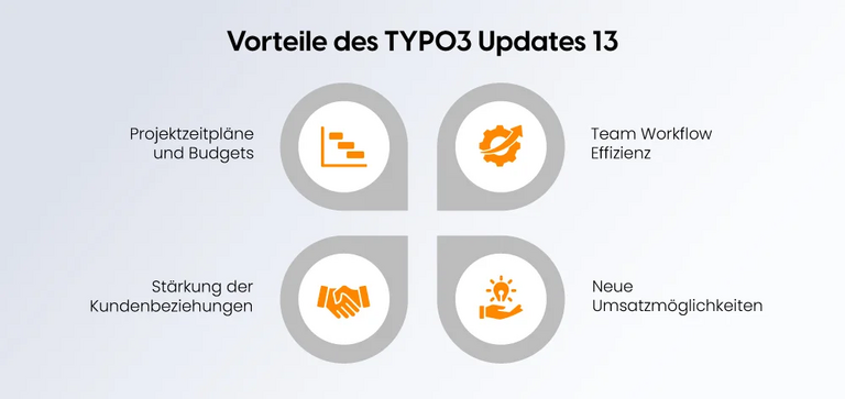 Vorteile des TYPO3 Updates 13 Vorteile des TYPO3 Updates 13
