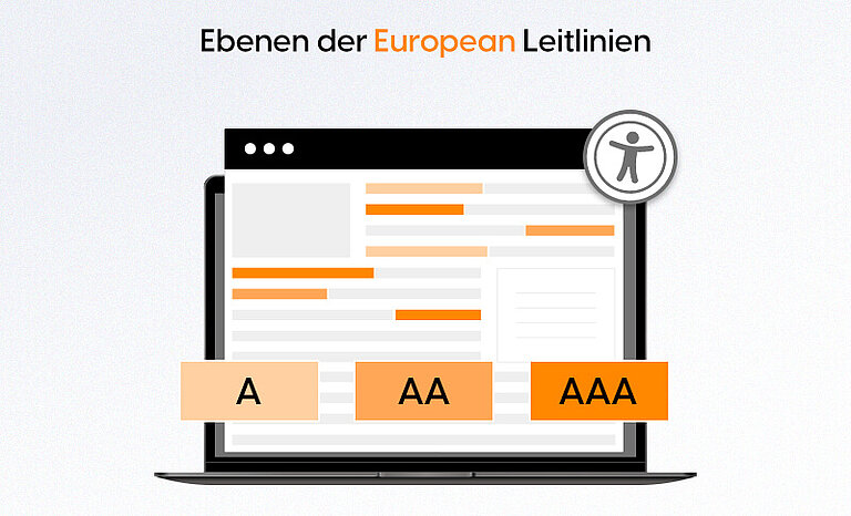 Ebenen der europäischen Leitlinien Ebenen der europäischen Leitlinien
