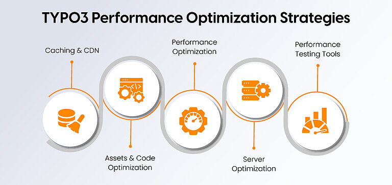 TYPO3 Performance Optimization Strategies TYPO3 Performance Optimization Strategies