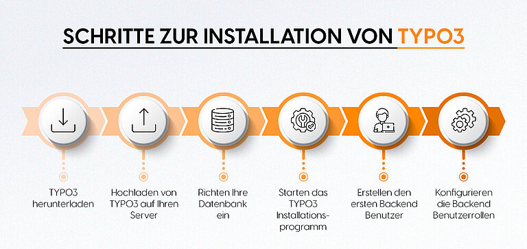 Schritte zur Installation von TYPO3 Schritte zur Installation von TYPO3