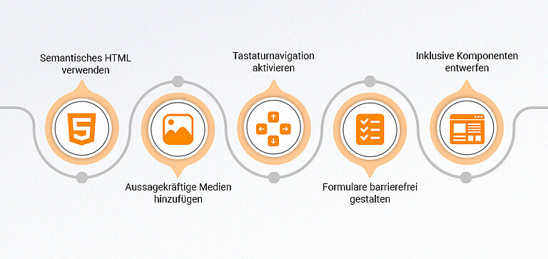 Implementierung von Accessible Implementierung von Accessible