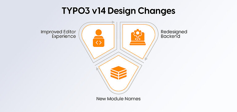TYPO3 v14 Design Changes TYPO3 v14 Design Changes