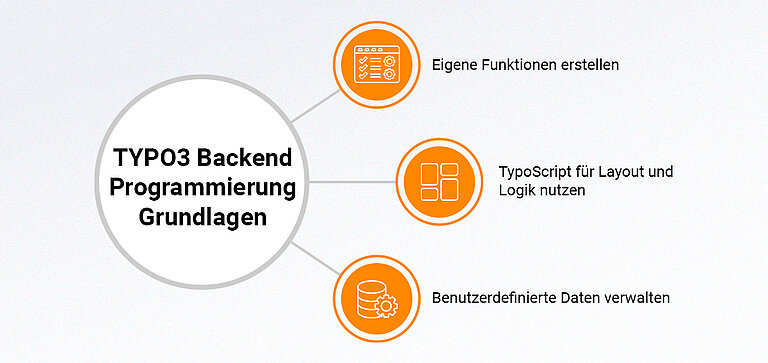 TYPO3 Backend Programming Basics TYPO3 Backend Programming Basics