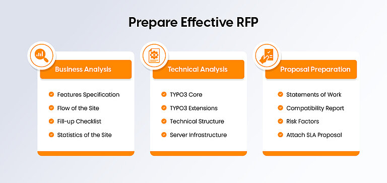Prepare Effective RFP Prepare Effective RFP