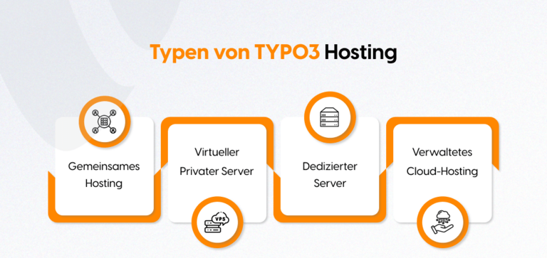 Typen von TYPO3 Hosting Typen von TYPO3 Hosting