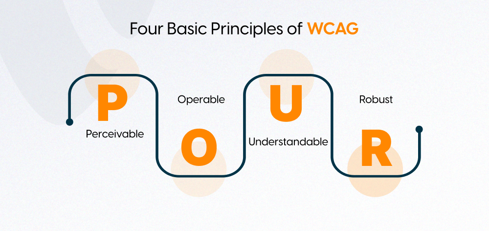 Four Basic Principles of Accessibility