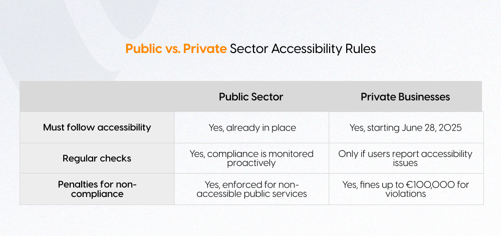 Accessibility Straightening Act (BFSG)