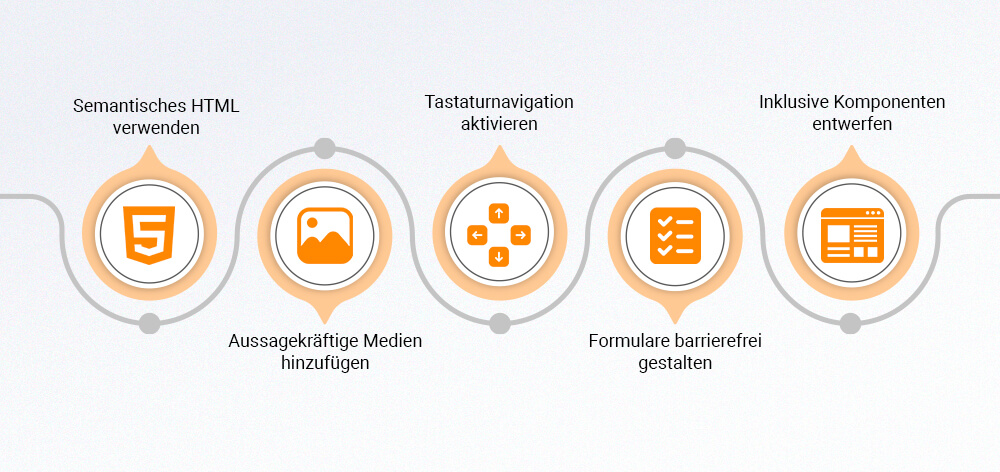 Implementierung von Accessible