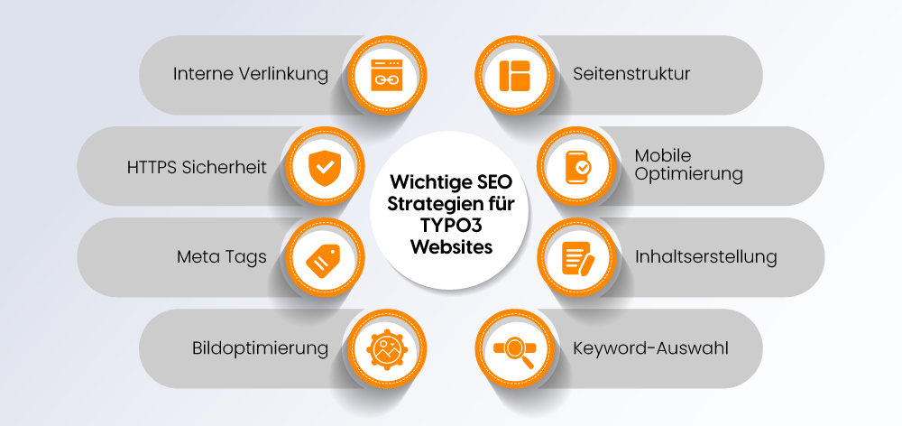 Wesentliche SEO-Strategien für Typo3-Websites