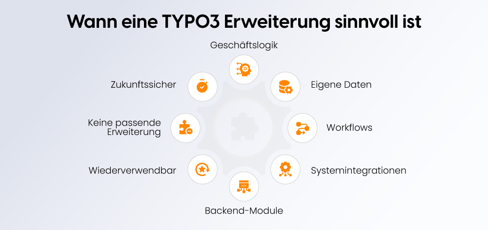 Wann eine TYPO3-Erweiterung sinnvoll ist Wann eine TYPO3-Erweiterung sinnvoll ist