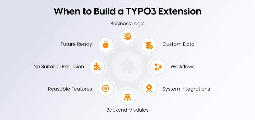When to Build a TYPO3 Extension When to Build a TYPO3 Extension