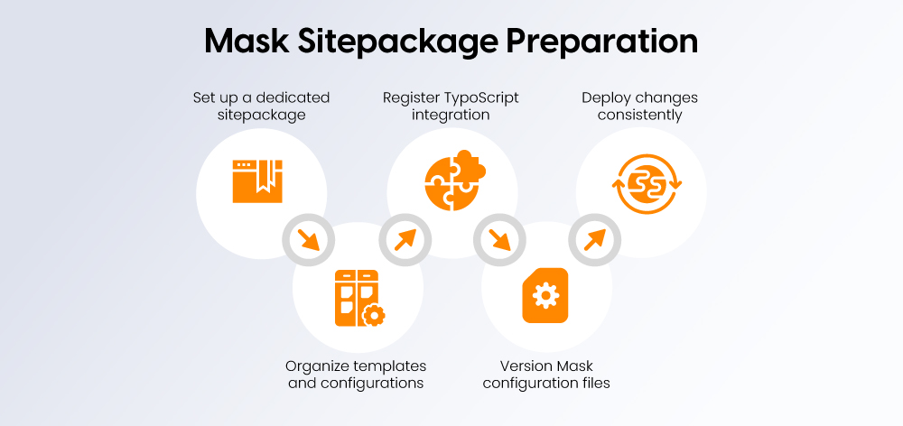 Mask Sitepackage Preparation Mask Sitepackage Preparation