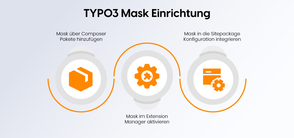 TYPO3 Mask Einrichtung TYPO3 Mask Einrichtung