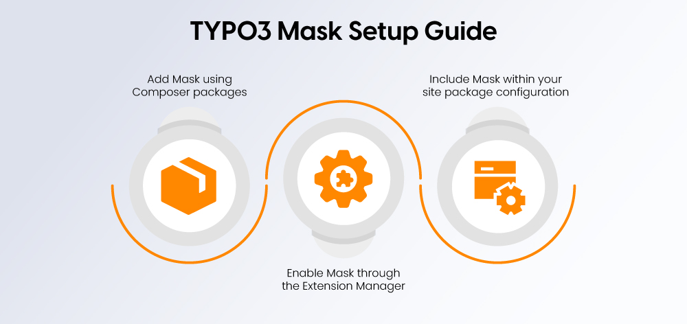TYPO3 Mask Setup Guide TYPO3 Mask Setup Guide
