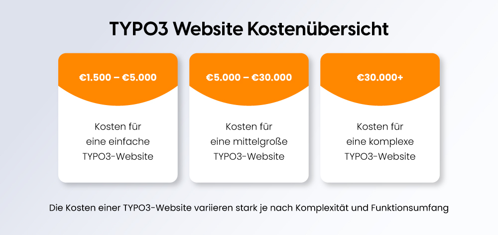 TYPO3 Website Kostenübersicht