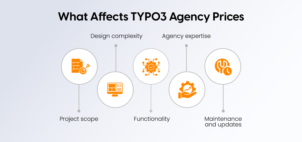 What Affects TYPO3 Agency Prices