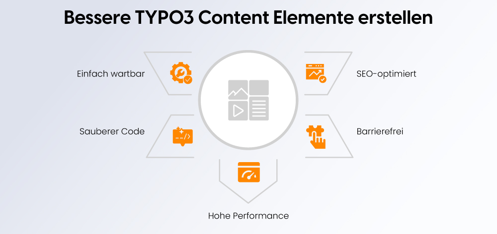 Bessere TYPO3-Content-Elemente erstellen Bessere TYPO3-Content-Elemente erstellen